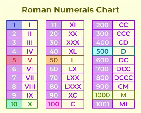 mlviii roman numeral.